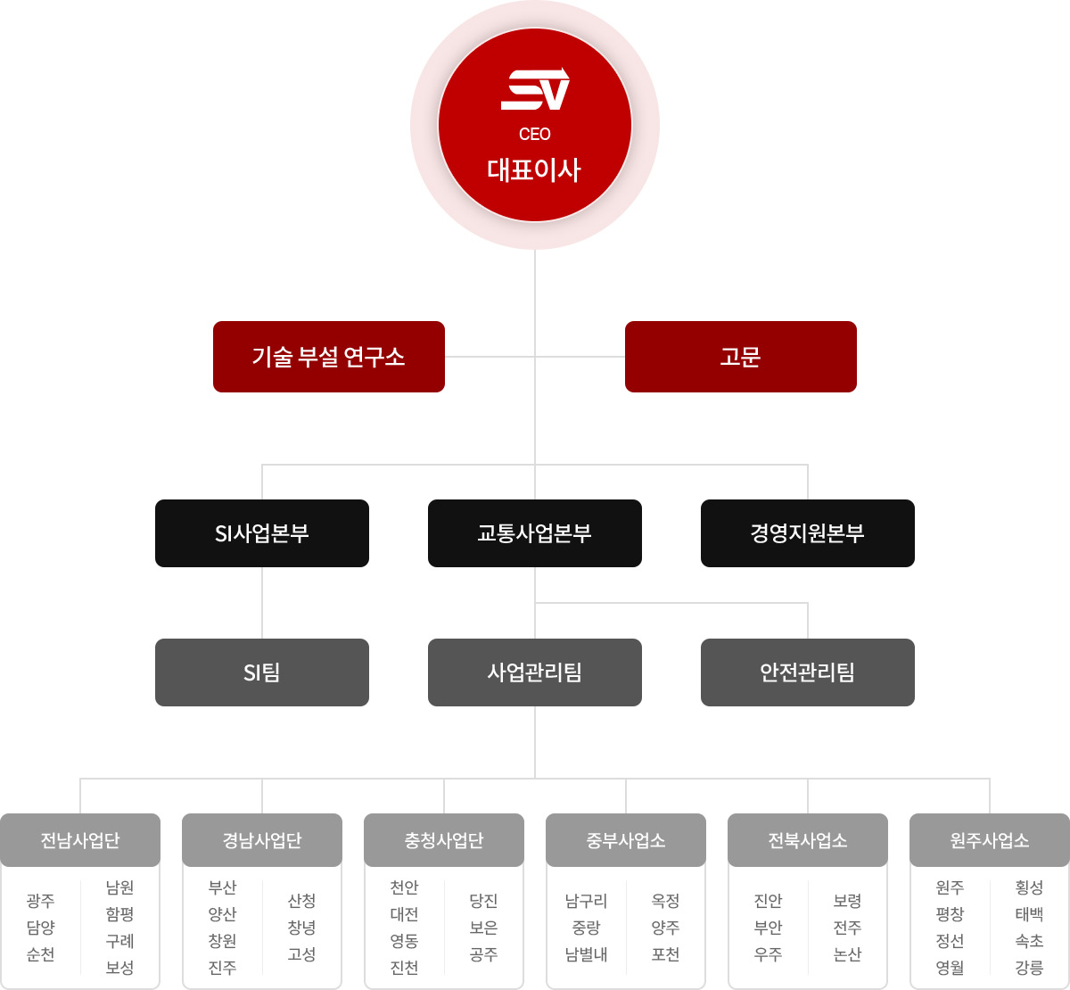 조직도