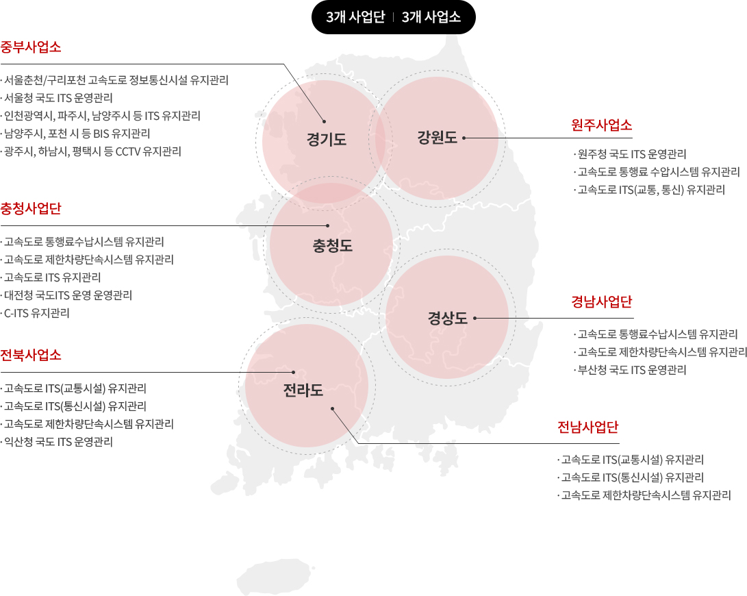 사업소